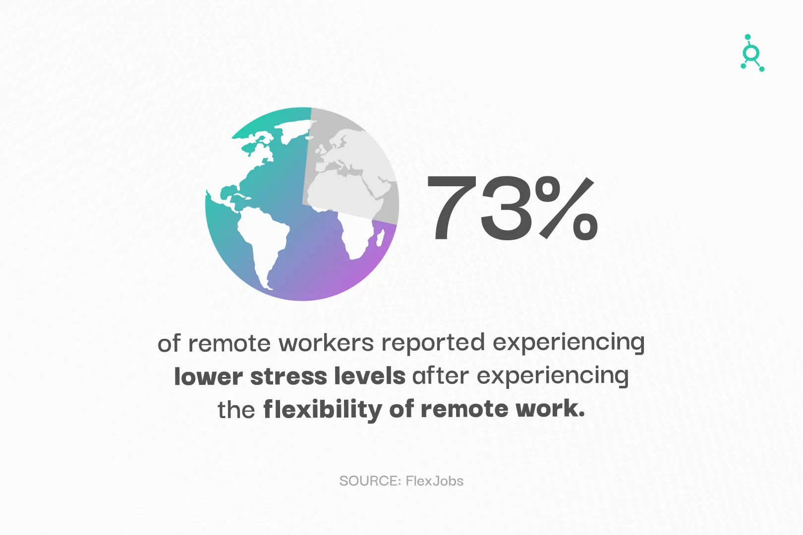Trends in Remote Opportunities